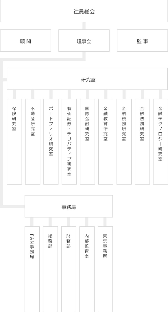 組織図・役員一覧